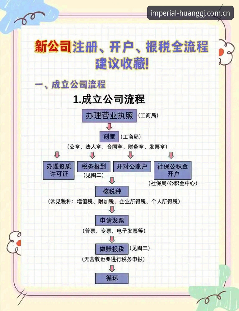 皇家国际官网开户注册全流程操作教程，新手也能轻松上手